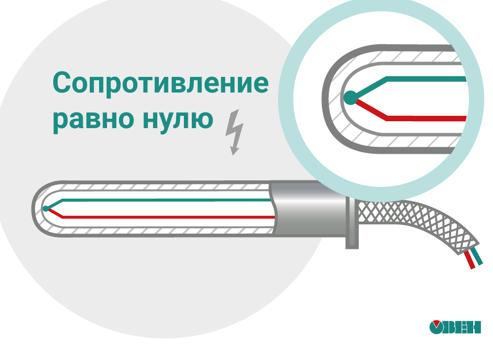 Срок службы датчика температуры