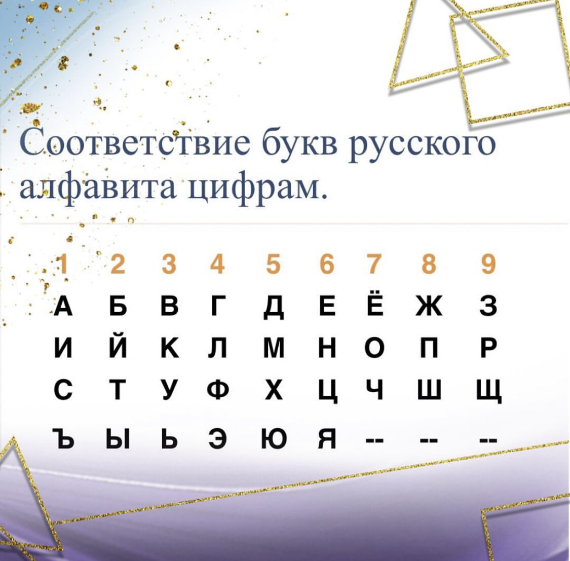 НУМЕРОЛОГИЧЕСКИЙ АНАЛИЗ ФАМИЛИИ | НЕЙРОТРАНСФОРМАЦИЯ. ПРОВОДНИК СЧАСТЛИВОЙ  ЖИЗНИ | Дзен