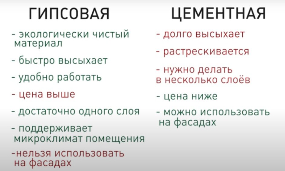 Преимущества гипсовой штукатурки