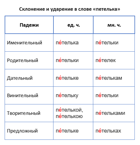 3 - Происхождение русского языка -5 - Шумерские и аккадские слова