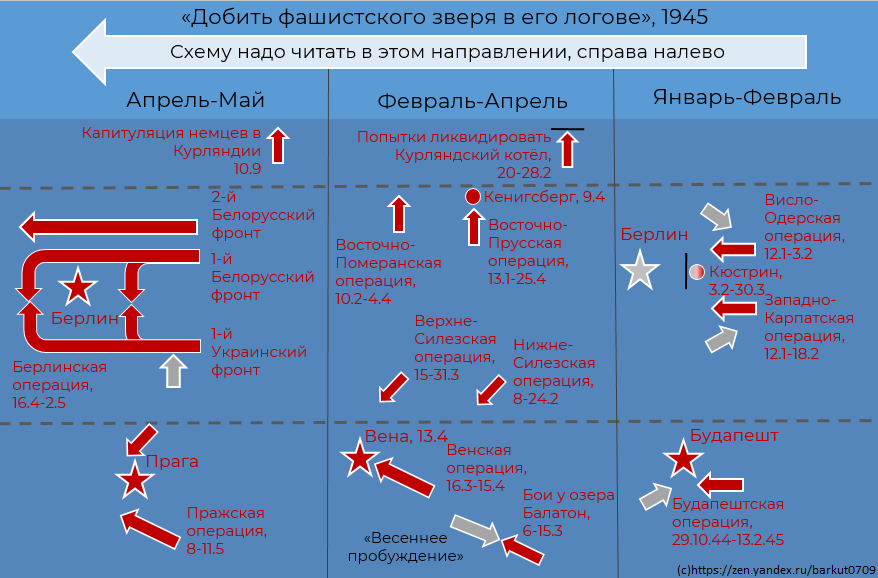 Январь - май 1945, основные сражения 