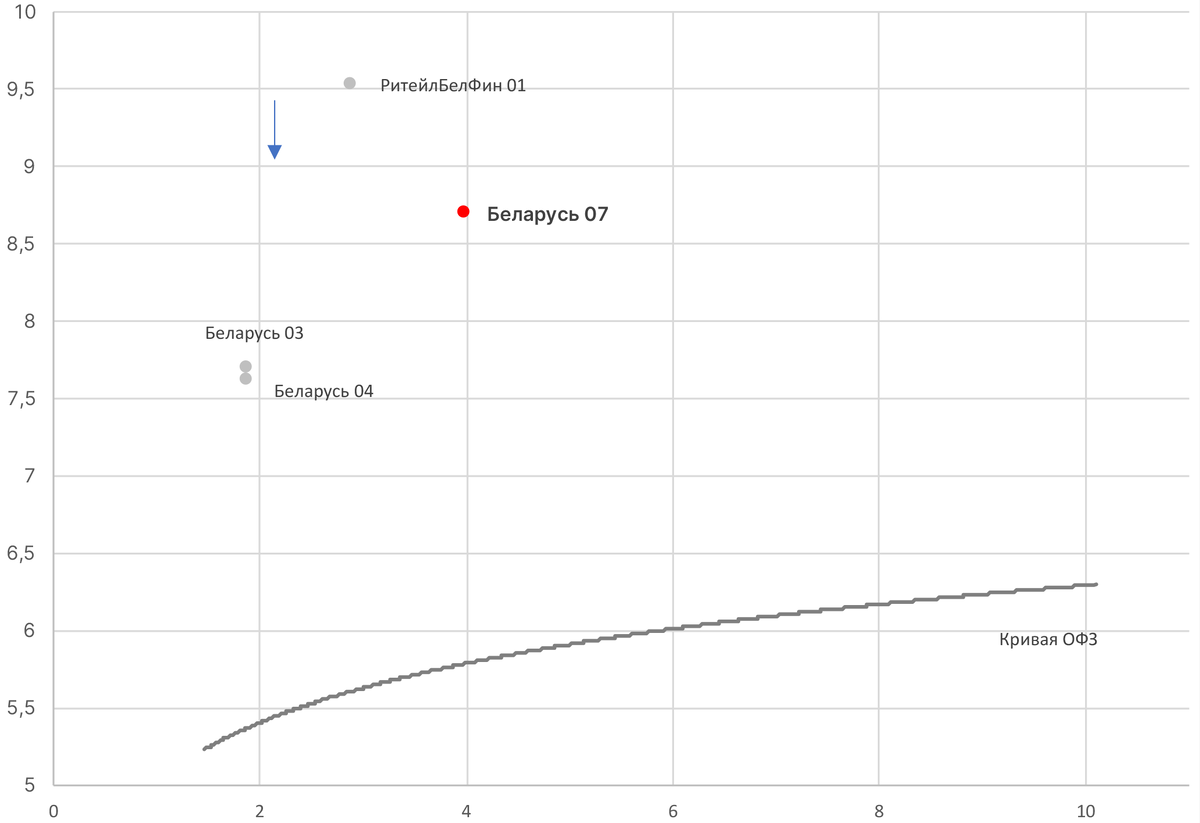 Источник: Bloomberg, ITI Capital