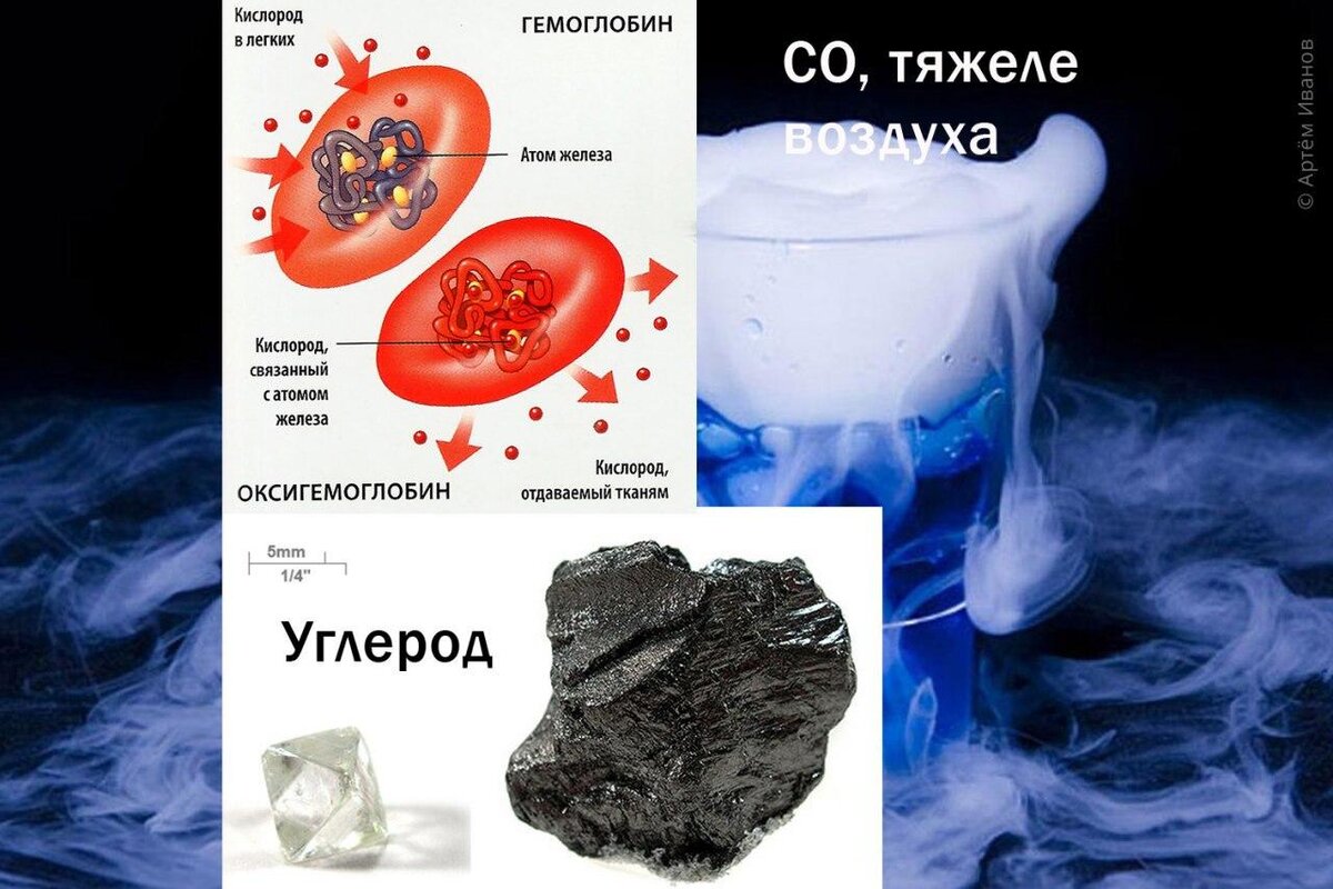 Немного про углерод и его соединения | Добротехник | Дзен