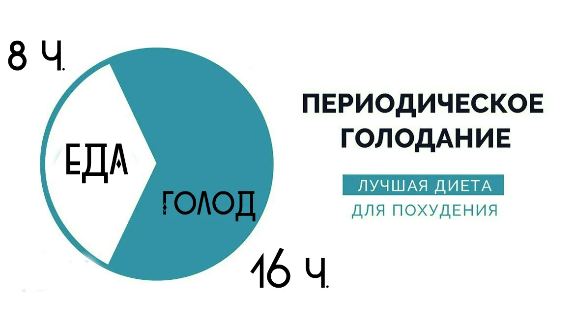 Голодание 8 часов. Периодическое голодание. Прерывистое голодание. Интервальное голодание. Периодическое голодание для похудения.