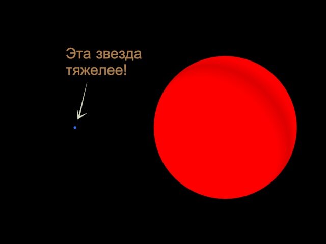 Картинка создана автором статьи