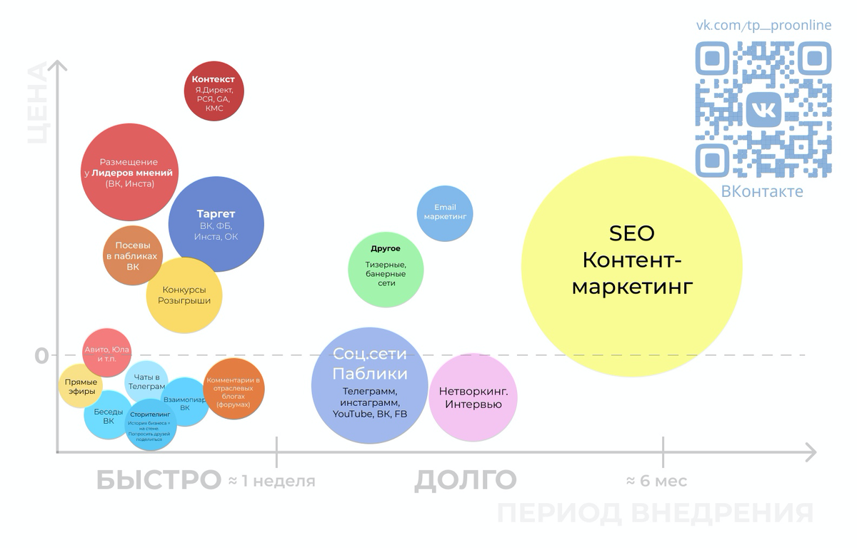 Источники трафика на Онлайн Школу. Какой лучше выбрать? | Типичный  онлайн-продюсер | Дзен