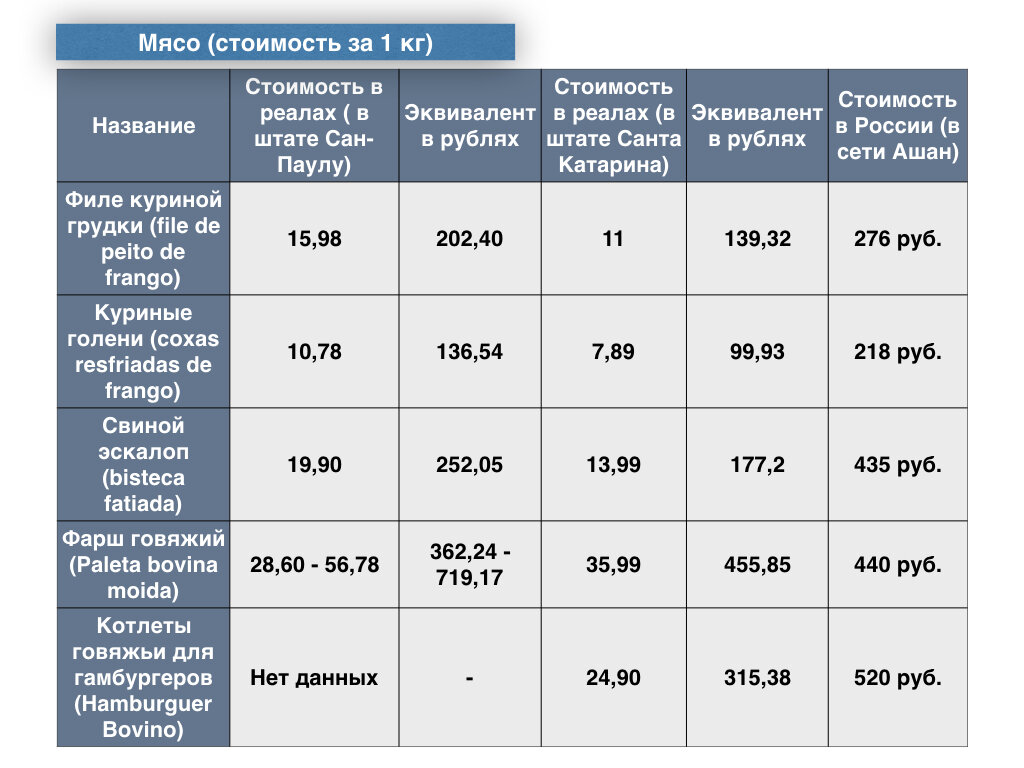Расшифровка общего анализа крови нормативы. Анализ i 75. Биохимический анализ крови результаты норма. Биохимический анализ крови показатели нормы. Анализ i 75.