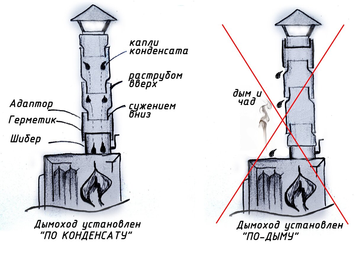 Отопительные печи длительного горения для дачи