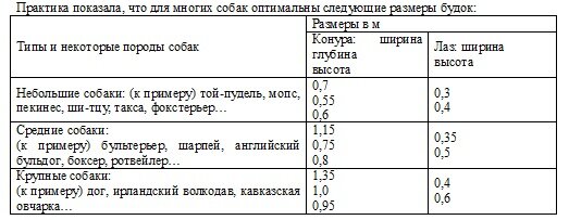 Уличный вольер для собаки