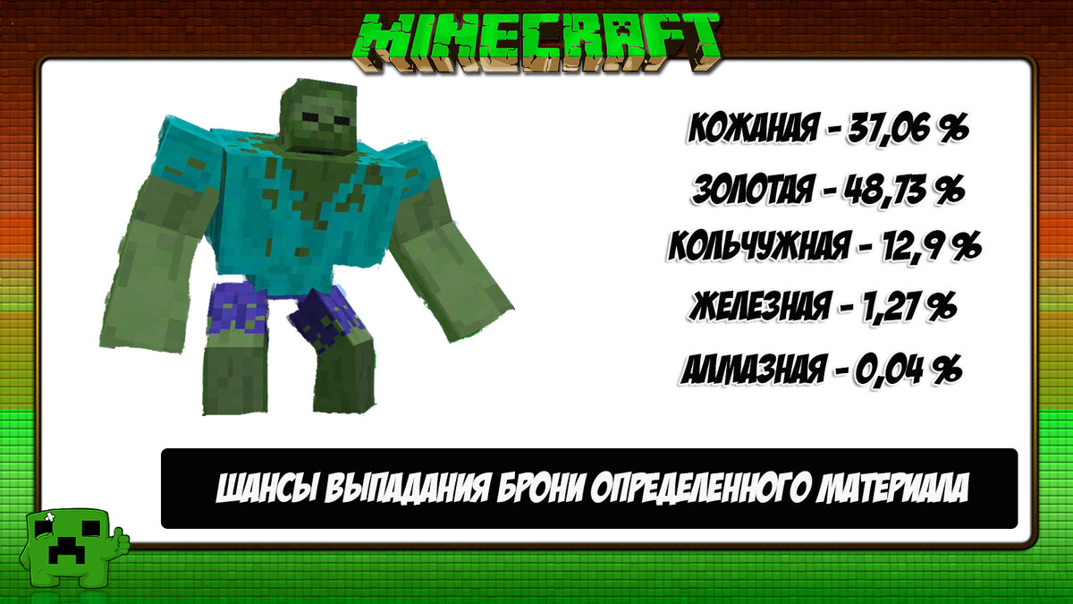 Зомби в Майнкрафт