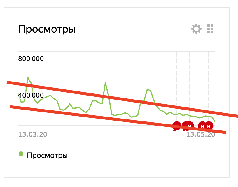 Банкротство моего канала в Дзене и что будет дальше с TravelManiac