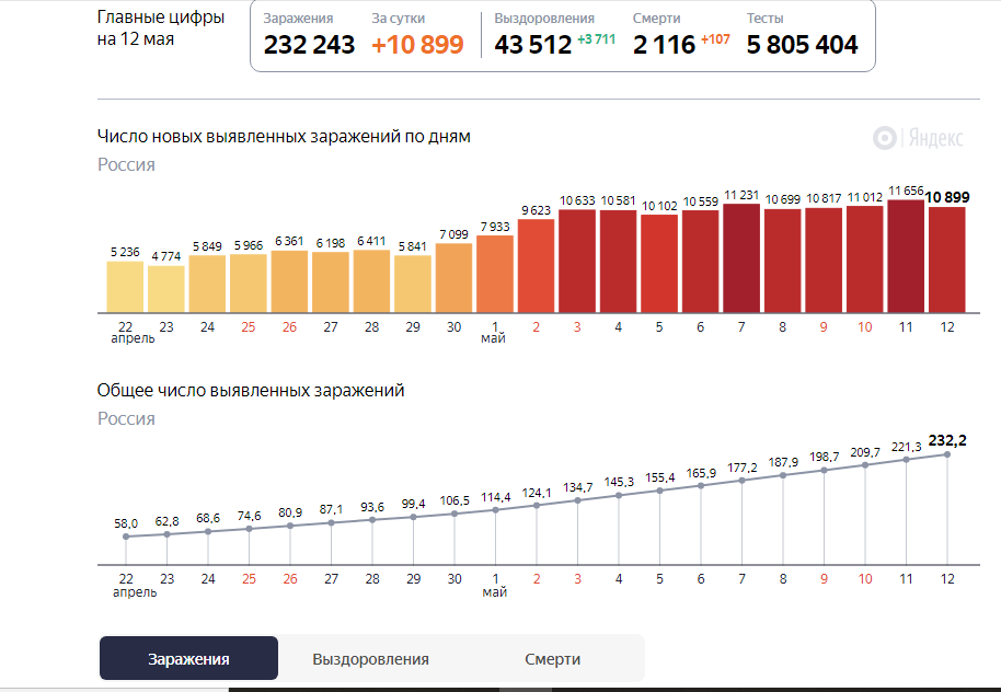 источник яндекс.