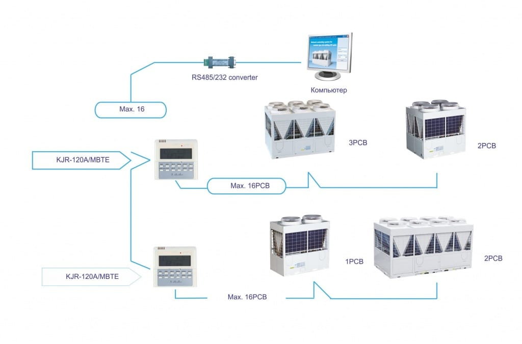 Схема управлением чиллером
