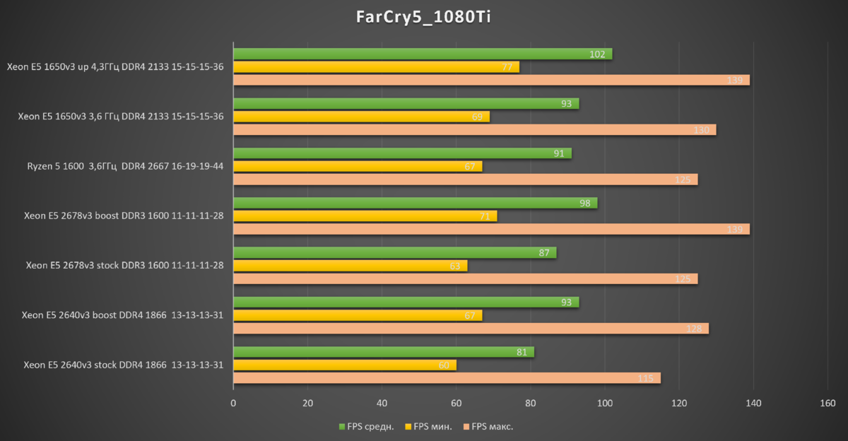 2670 v3 vs. 2670 v3 vs