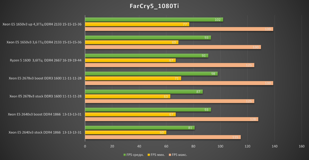 Xeon e5 2670v3 характеристики