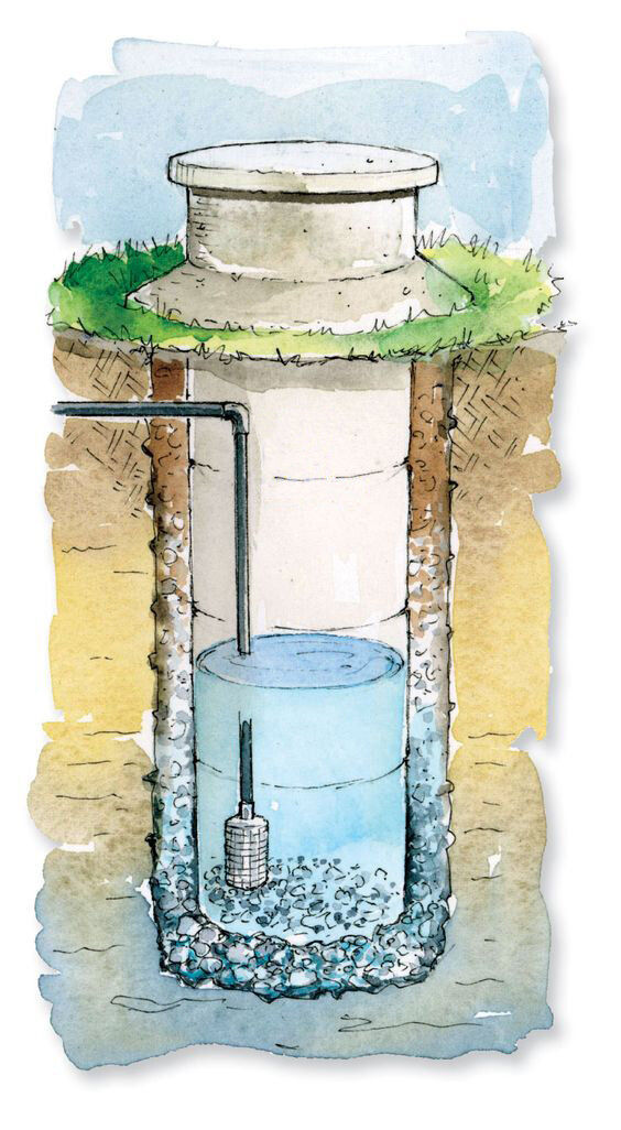 Схема колодца, оборудованного погружным насосом. Источник motherearthnews.com