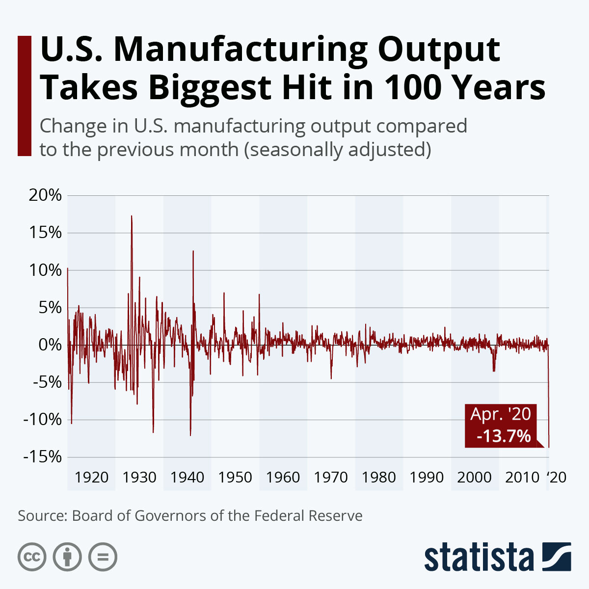 Источник: statista.com