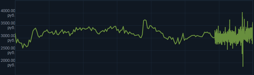 -2