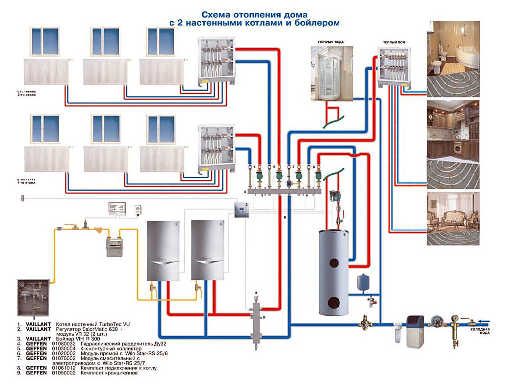 Схема отопления 2-х этажного частного дома: виды разводки и расчет оборудования