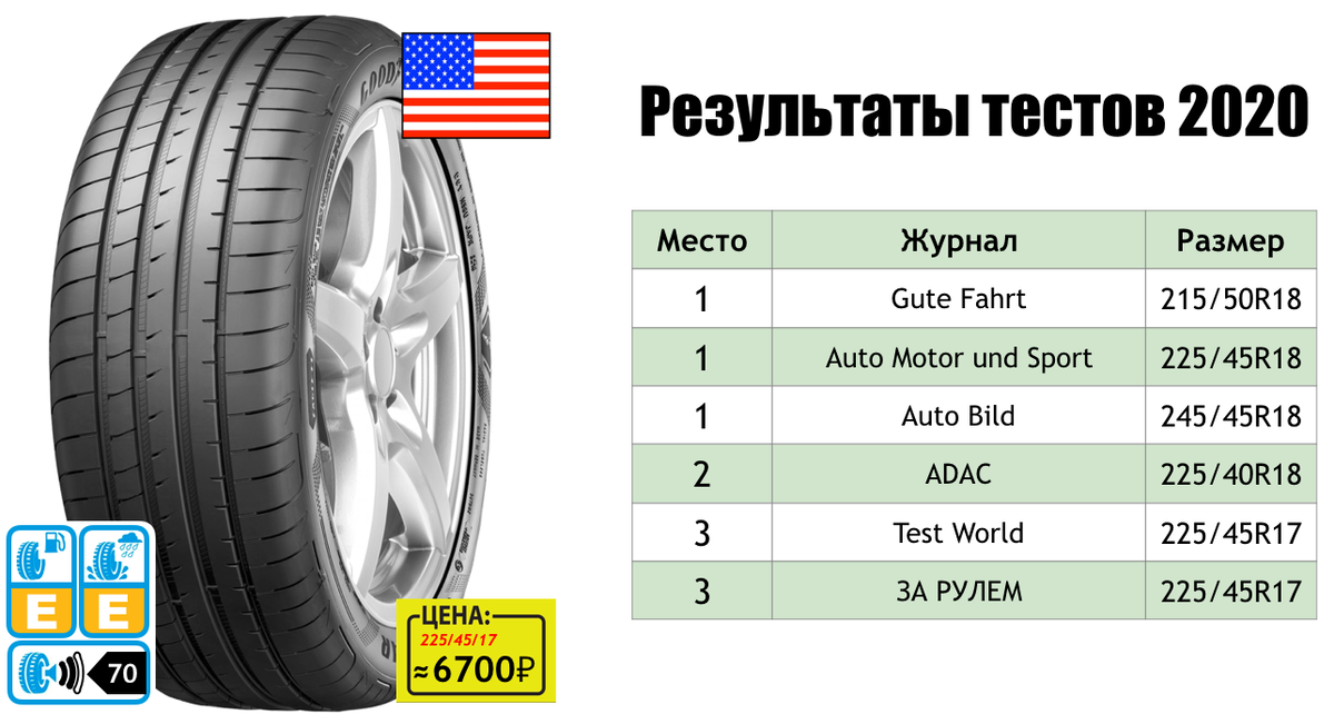 Viatti 225 60 r17 отзывы. Viatti 225 40 r18. 245/45 18 Ассиметрик 5 давление. Автомобильные шины Viatti индекс твёрдости.