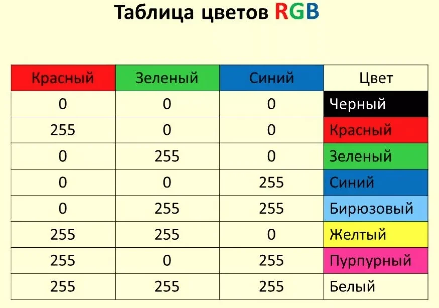Таблица цветов RGB