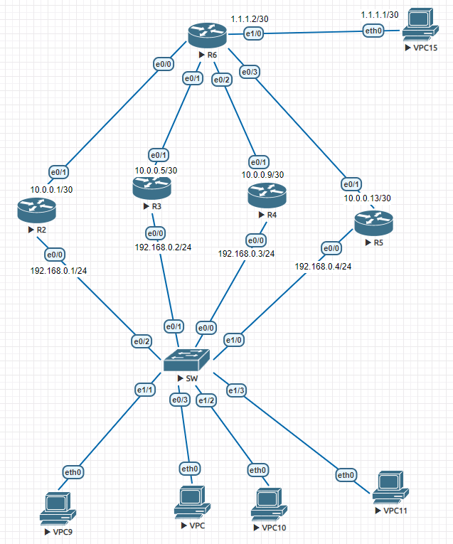 Балансировка GLBP (Gateway load Balancing Protocol)
