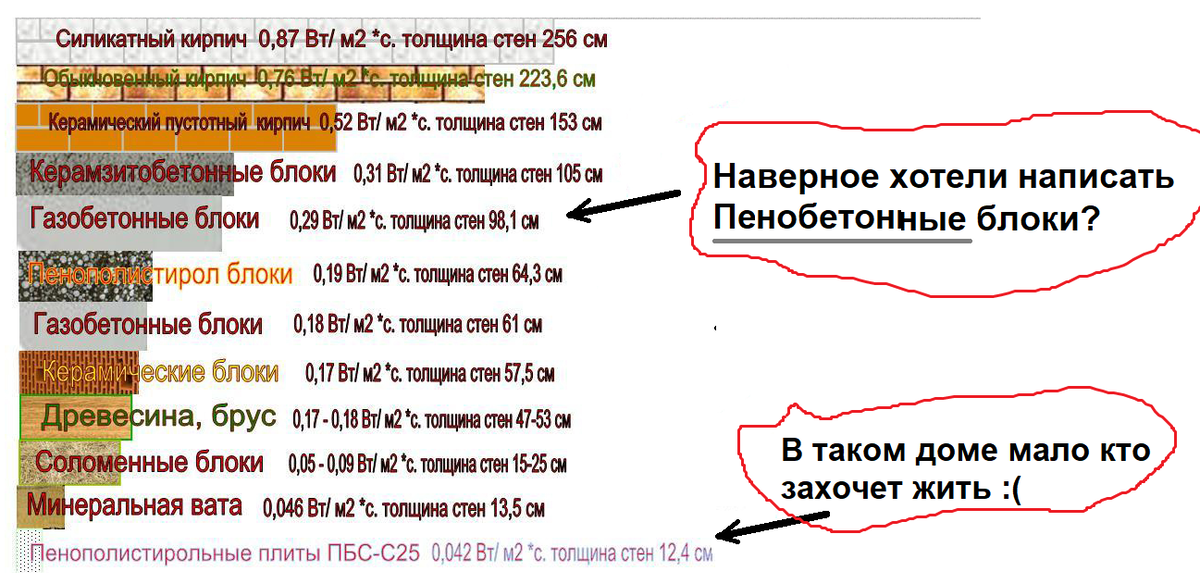 Я бы не верил подобным таблицам из Интернета