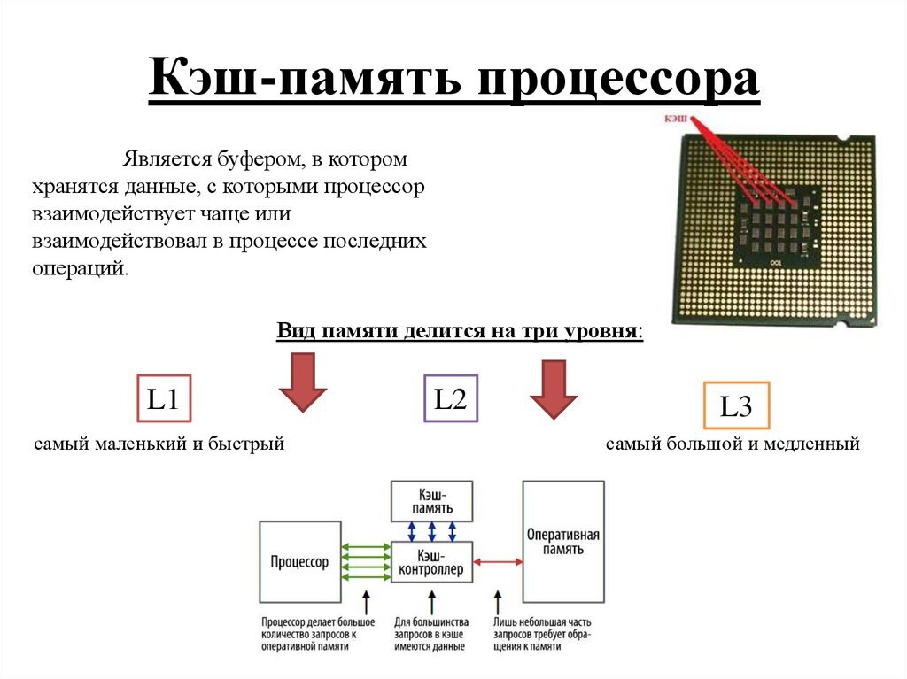 Процессор объем памяти. Объем кэш памяти процессора. Кэш память процессора предназначена. Кэш-память 1 уровня кэш-память 2 уровня кэш-память 3 уровня. Схема уровней кэш памяти процессоров.