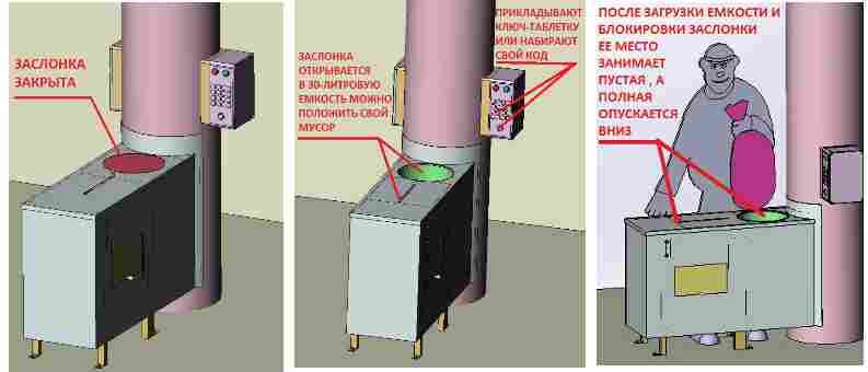 Загрузочный модуль на этаже