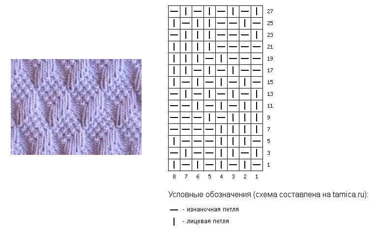 Картинки ВЯЗАНИЕ КРАСИВЫЕ АЖУРНЫЕ УЗОРЫ СПИЦАМИ