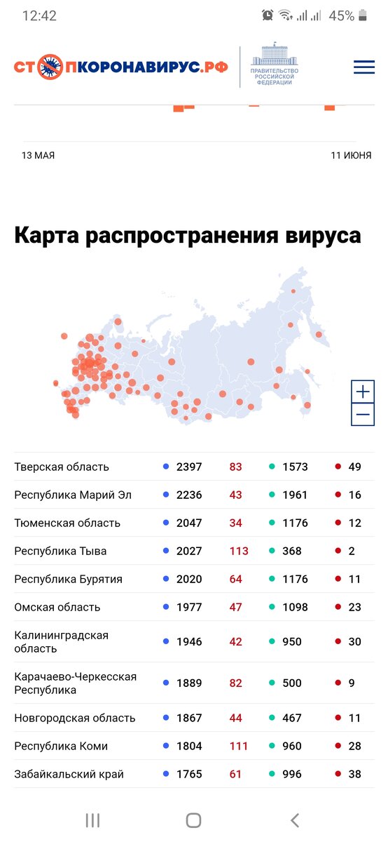Кошмар..цифры заболевших растут и растут..