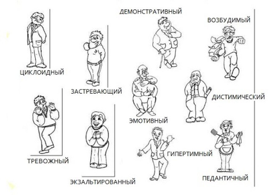 Экзальтированный тип акцентуации пример персонажа из литературы Обзор наиболее значимых типологий личности Konsulpro Дзен