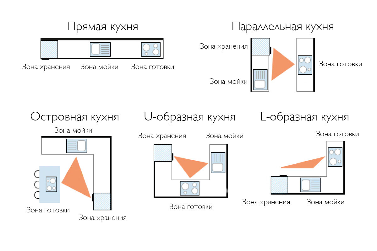 9 правил идеальной кухни