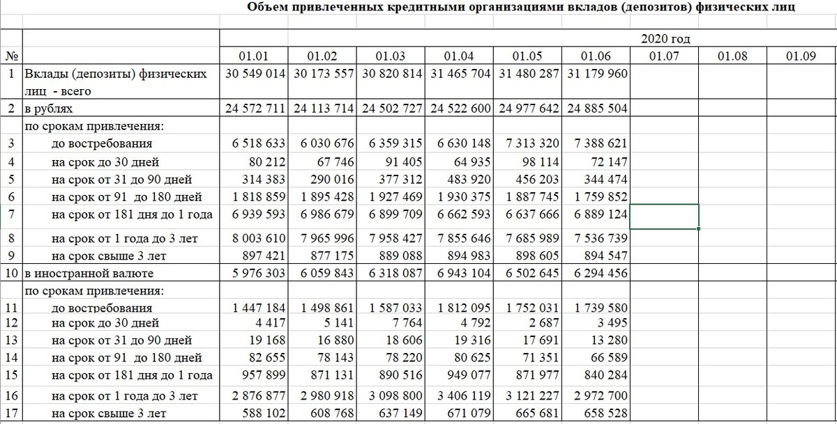 Объем вкладов физических лиц. Объем вкладов физических лиц. Объем вкладов физических лиц. Объем вкладов физических лиц. Динамика вкладов населения в 2001-2007.