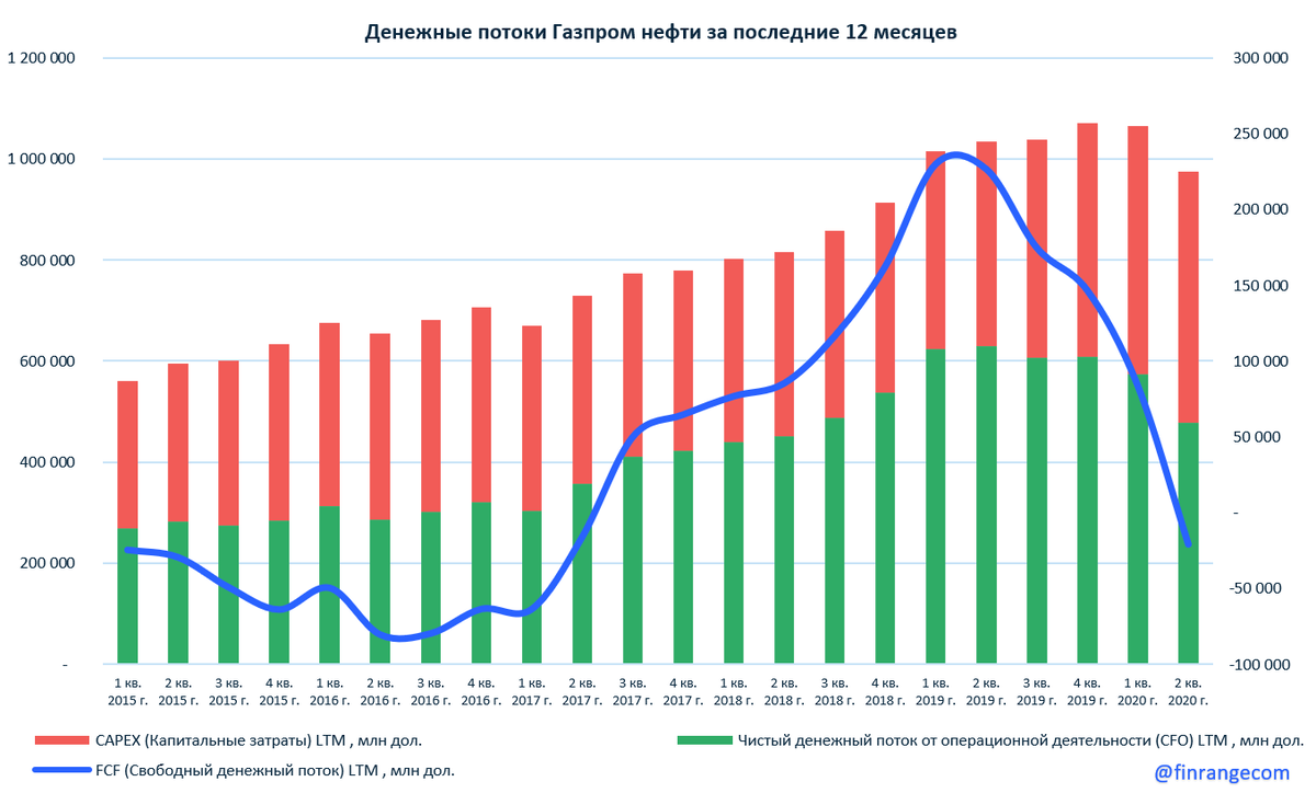 Добыча и потребление нефти в сша. Лидеры по добыче нефти в мире 2021. Стратегический резерв нефти в сша график. Объем добычи нефти в россии в 2020. Капитализация российских нефтяных компаний 2020.