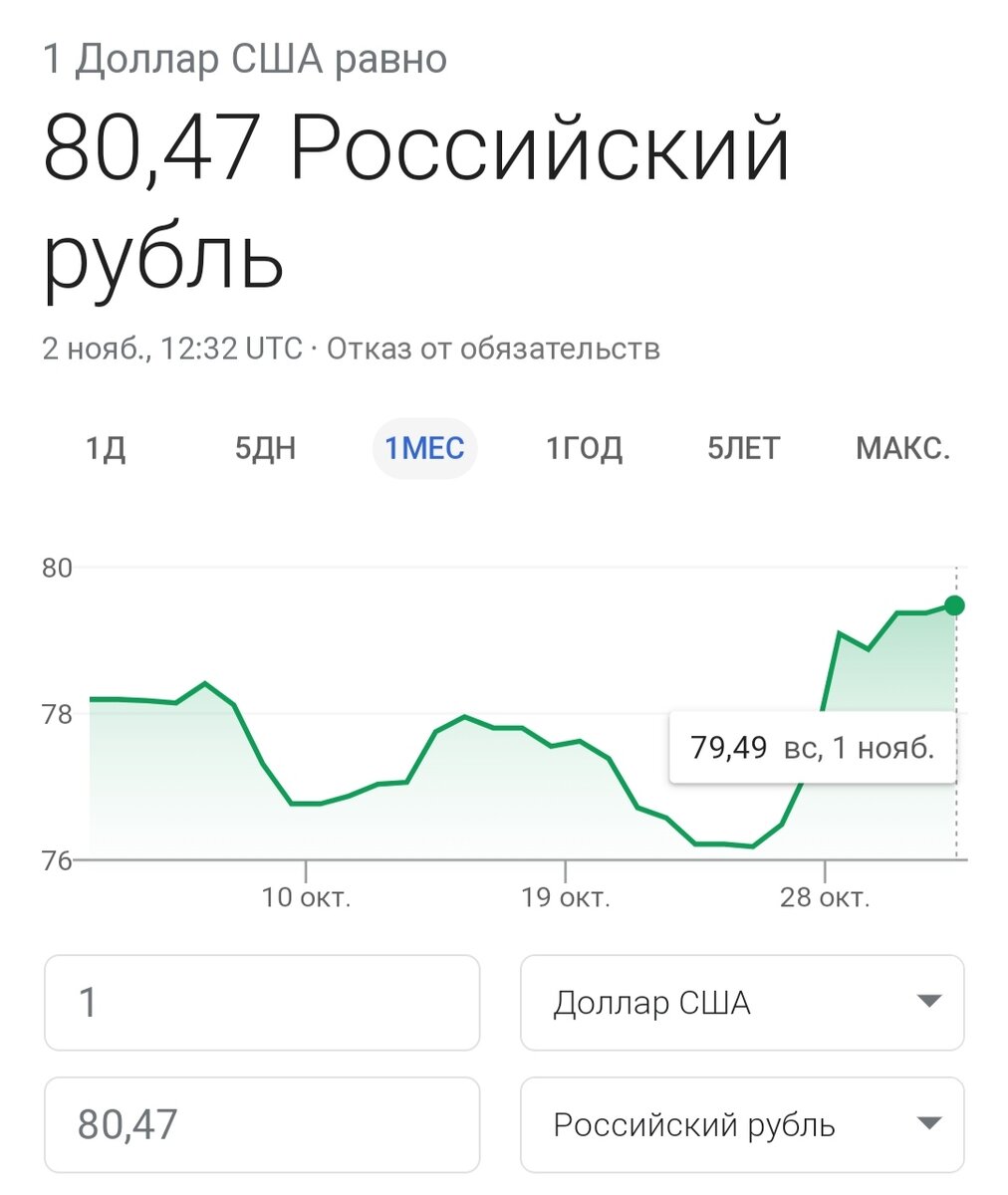 курс евро в москве