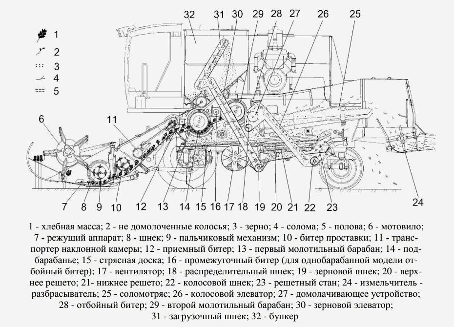 Схема гидросистемы енисей 1200