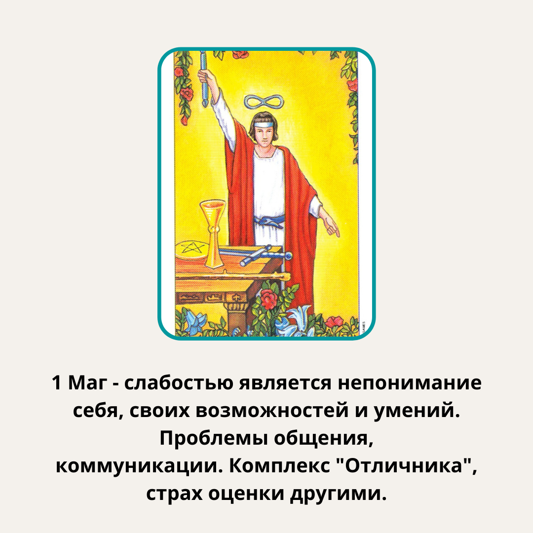 Аркан определение. Арканы в нумерологии. Аркан маг. Аркан маг по дате рождения. Арканы по месяцам.