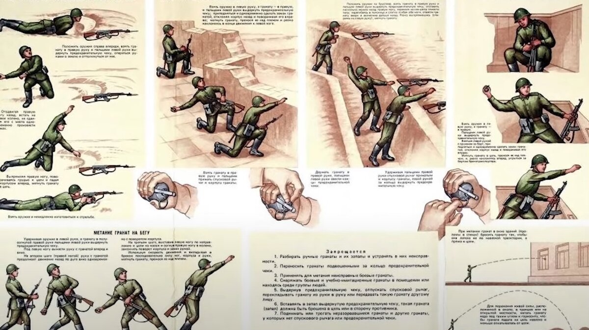 Rgd 88. Техника метания ручных гранат.. Плакат метание ручных гранат. Порядок метания ручных гранат. Метание ручных осколочных гранат.