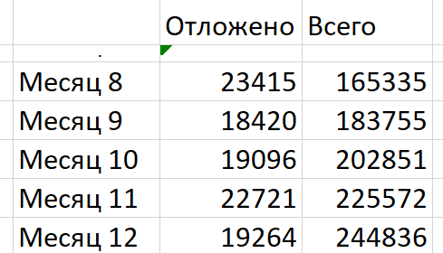 Марафон нечётных чисел. Итоги пополнений