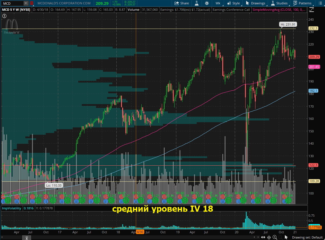 thinkorswim