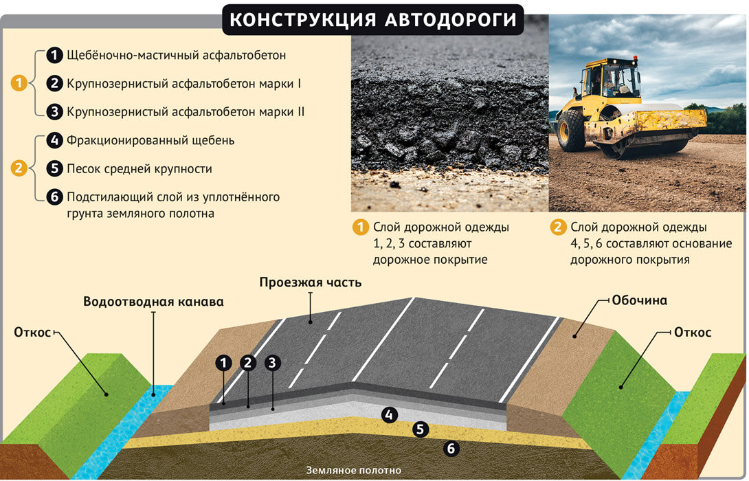 Картинку взяли с сервиса Яндекс картинки.