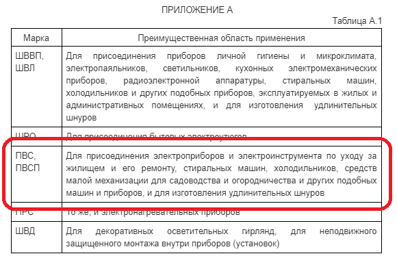 Фрагмент таблицы А1 в ГОСТ 7399-97