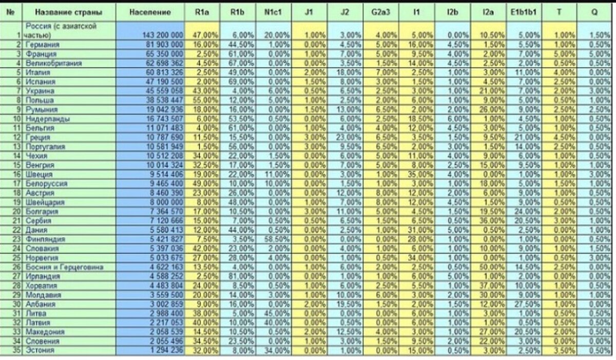 Гаплогруппа народов мира таблица