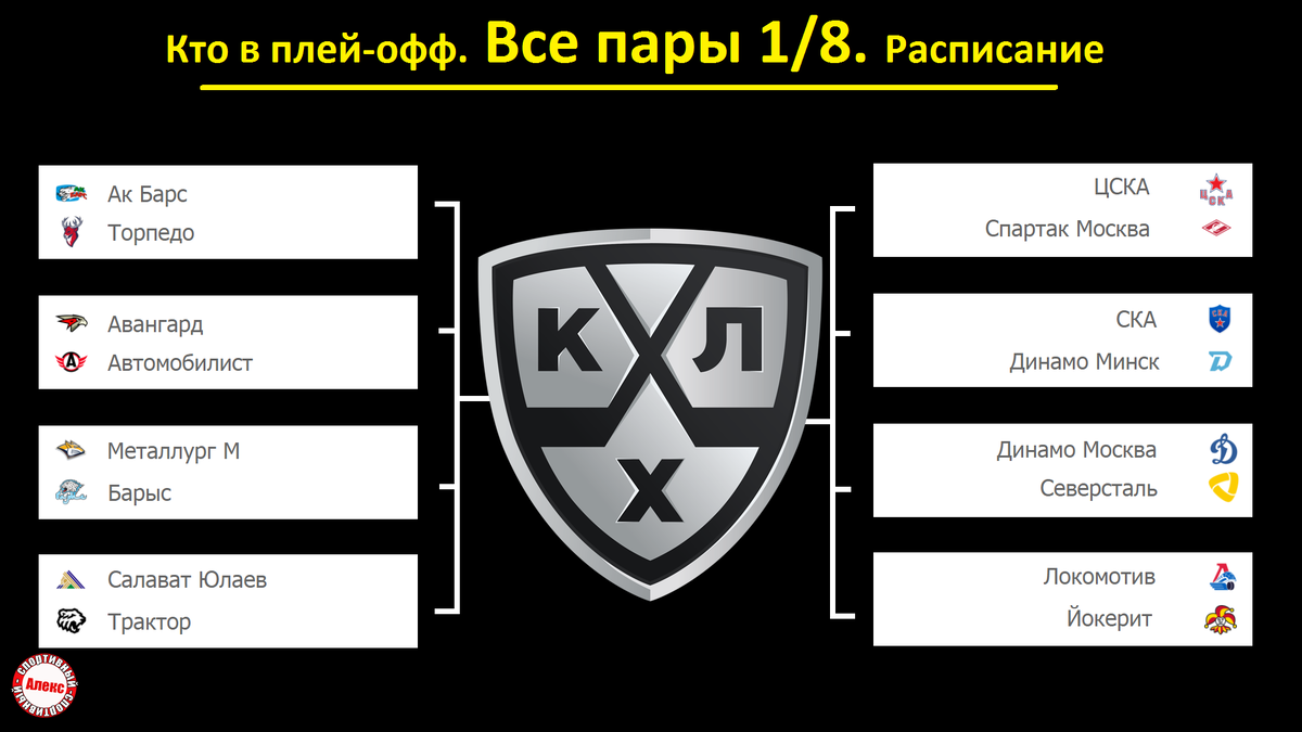 Хоккей. КХЛ. Известны все участники плей-офф 2021. Расписание 1/8. | Алекс  Спортивный * Футбол | Дзен