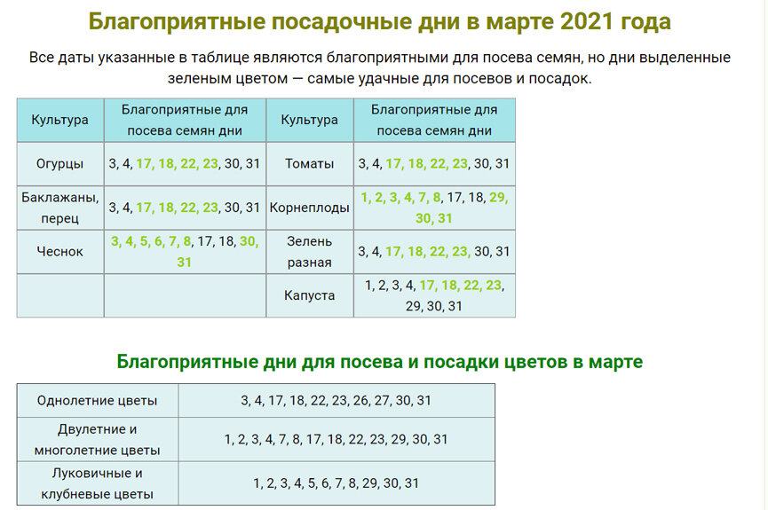 Благоприятные дни для посадки в марте