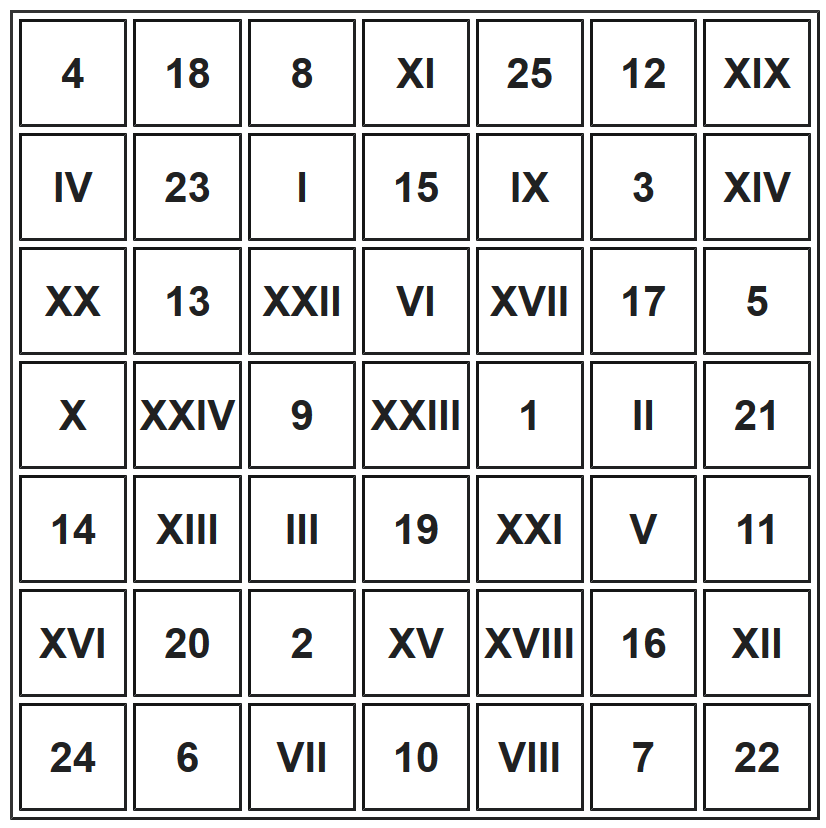 Арабско римская таблица