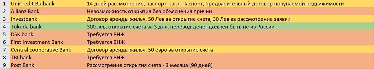 Итог банковских визитов