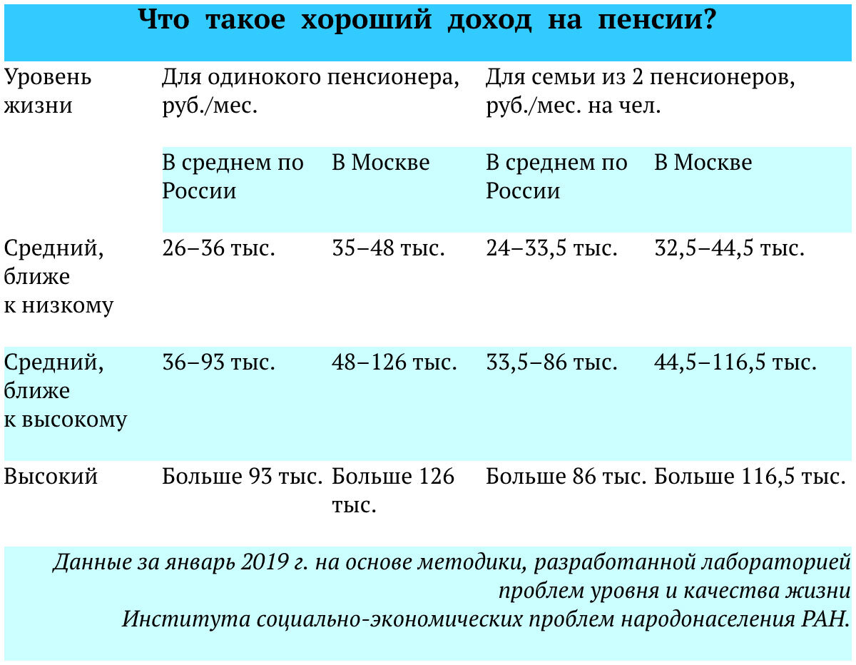 План своей карьеры до пенсии