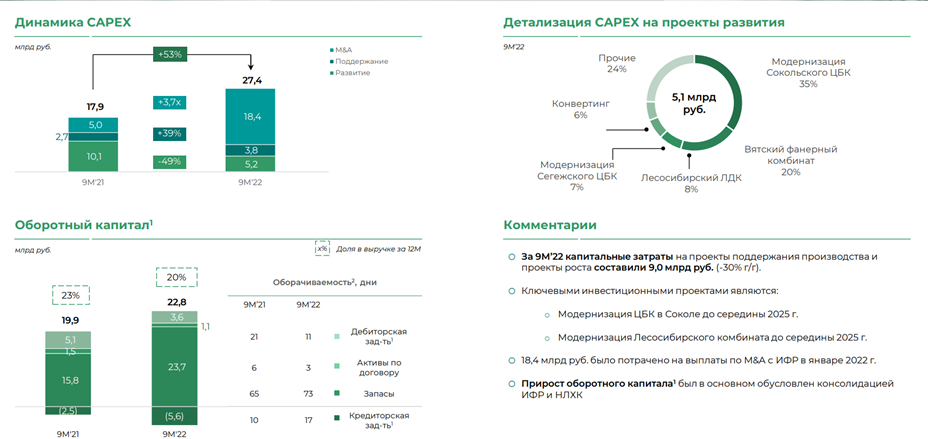 Обзор компании